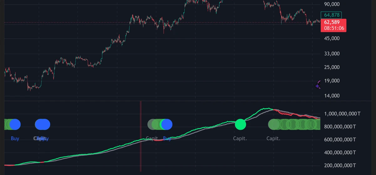 Hash Ribbons 2.0 indicator showing capitulation and recovery markers on the BTC/USD daily chart